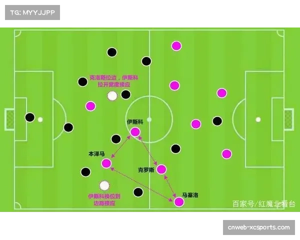 战术板：观察皇马如何破解那不勒斯的前场压迫，克罗斯的转换出球成关键